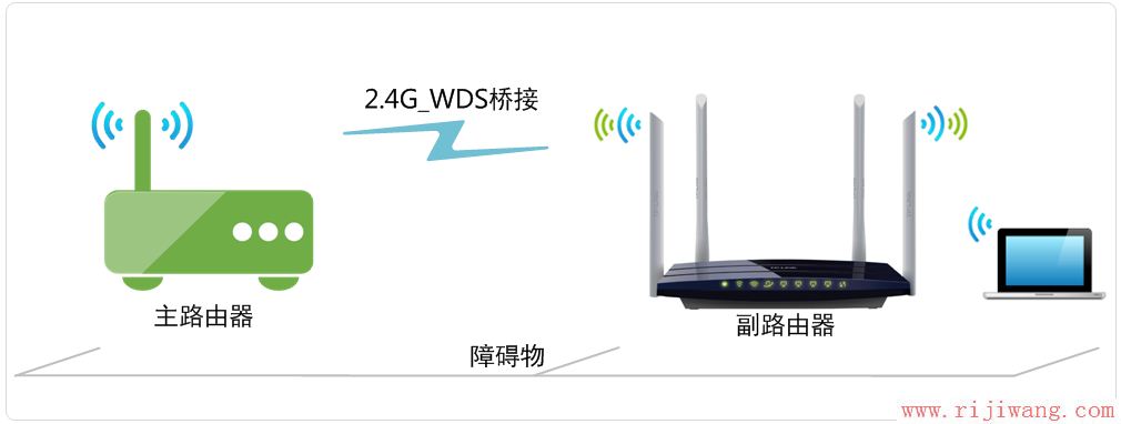 TP-Link路由器设置,falogin登陆密码,路由器设置方法,qq免费代理服务器,路由器当交换机,什么是局域网