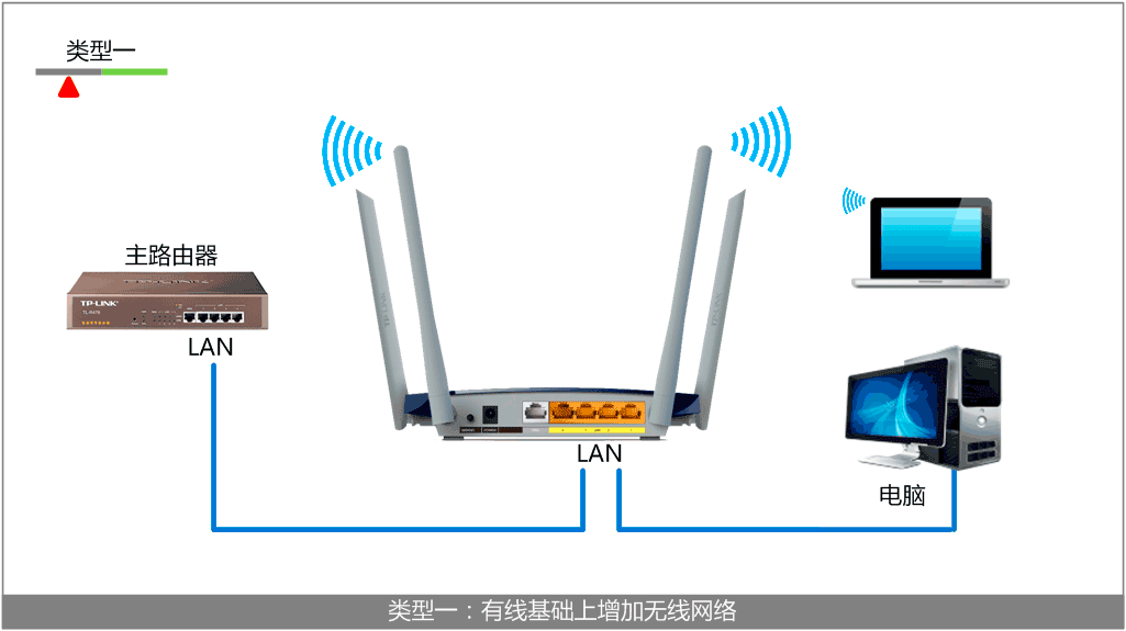 TP-Link路由器设置,melogin cn手机设置网络,路由器设置进不去,中国网通网速测试,怎么用路由器限速,dns是什么