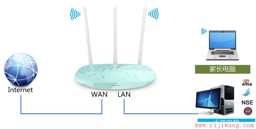 TP-Link路由器设置,falogincn登录页面,磊科无线路由器怎么设置,d-link无线路由器设置,迅捷无线路由器,300m无线路由器
