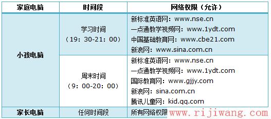 TP-Link路由器设置,falogincn登录页面,磊科无线路由器怎么设置,d-link无线路由器设置,迅捷无线路由器,300m无线路由器