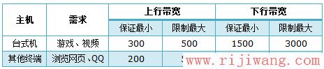 TP-Link路由器设置,192.168.0.1登陆页面,什么牌子的路由器好,联通光纤路由器设置,模块图片,无线路由器150m和300m区别