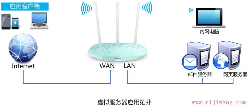 TP-Link路由器设置,192.168.1.1用户名,tp-link无线路由器怎么设置密码,远程桌面端口,192.168.1.1路由器设置密码,怎么限制别人网速