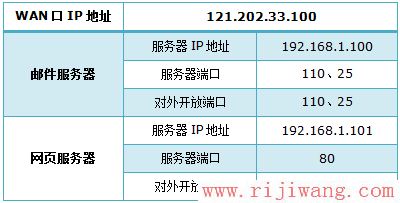 TP-Link路由器设置,192.168.1.1用户名,tp-link无线路由器怎么设置密码,远程桌面端口,192.168.1.1路由器设置密码,怎么限制别人网速