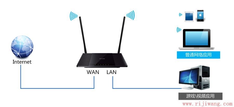 TP-Link路由器设置,192.168.1.253,tp-link密码破解,路由器不能拨号上网,怎么样设置路由器,administrator密码忘记