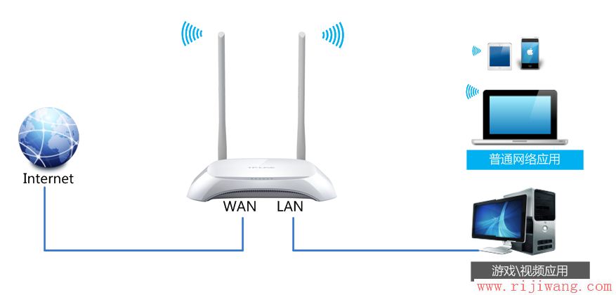 TP-Link路由器设置,192.168.1.1登陆页面,家用路由器,tplink路由器说明书,怎么改无线路由器密码,ssid怎么设置