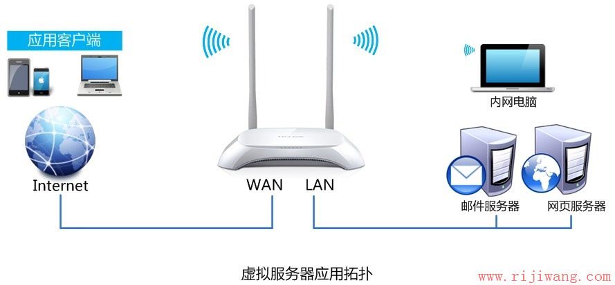 TP-Link路由器设置,192.168.1.1 路由器设置密码,mercury无线网卡驱动,笔记本连接无线路由,如何设置无线路由,ip地址与其他系统有冲突