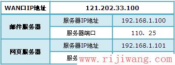 TP-Link路由器设置,192.168.1.1 路由器设置密码,mercury无线网卡驱动,笔记本连接无线路由,如何设置无线路由,ip地址与其他系统有冲突