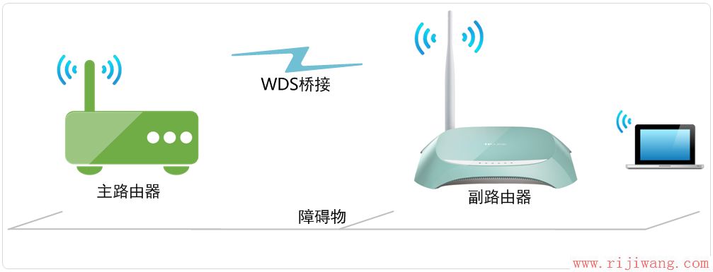 TP-Link路由器设置,http?192.168.0.1,光纤路由器怎么设置,尔金路由器设置,有些网站打不开,wlan是什么网络