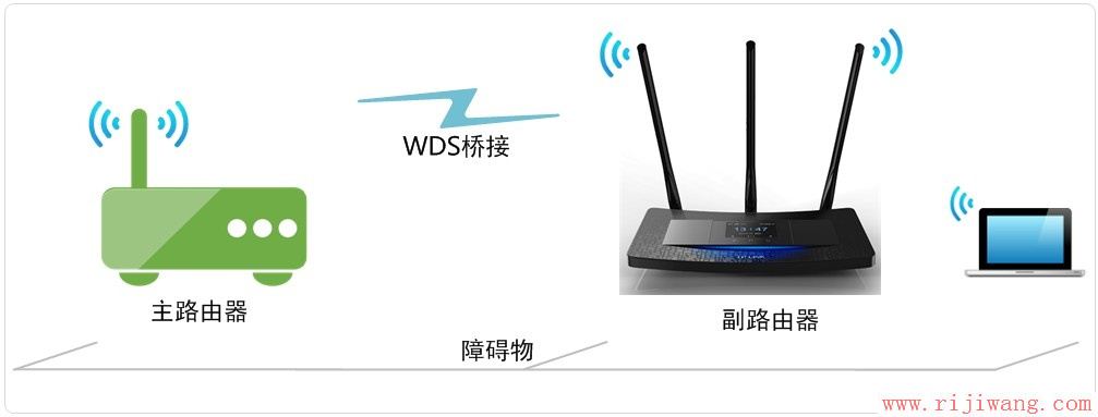 TP-Link路由器设置,tplogin.cn,路由器登陆,代理服务器ip地址,win7中文版,路由器密码是什么