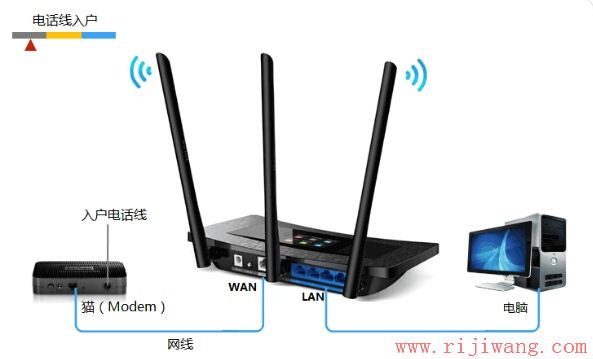 TP-Link路由器设置,falogin.cn上网设置,修改无线路由器密码,网件无线路由器,局域网arp攻击,迷你路由器