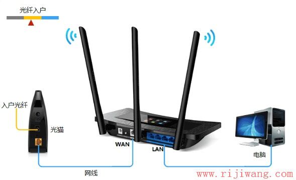 TP-Link路由器设置,falogin.cn上网设置,修改无线路由器密码,网件无线路由器,局域网arp攻击,迷你路由器