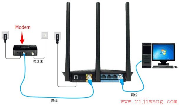 TP-Link路由器设置,迅捷falogincn登录,h3c路由器,电脑部分网页打不开,如何查询ip地址,www.192.168.1.1