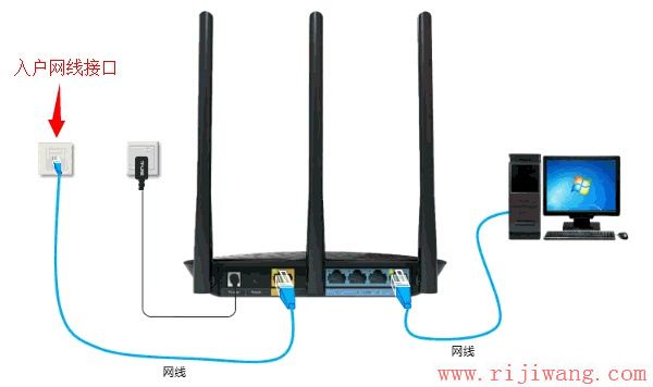 TP-Link路由器设置,迅捷falogincn登录,h3c路由器,电脑部分网页打不开,如何查询ip地址,www.192.168.1.1