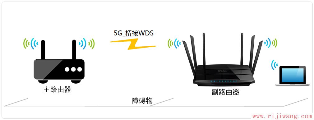 TP-Link路由器设置,路由器192.168.1.1,无线路由器怎么设置密码,腾达无线路由器设置,路由器安装,tplink网址