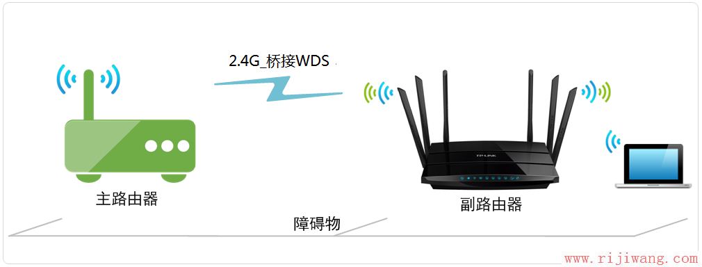 TP-Link路由器设置,http://192.168.1.1/,路由器密码,无线路由器密码设置,电脑变成无线路由器,迅捷无线路由器