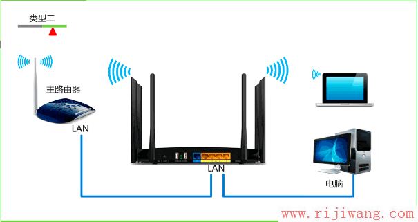 TP-Link路由器设置,falogin登陆密码,路由器怎么限制别人网速,win7本地连接ip设置,怎么防止别人蹭网,路由器安装视频