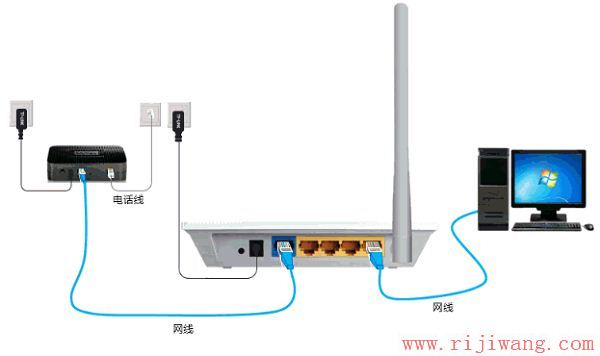 TP-Link路由器设置,falogincn设置密码,水星路由器设置,dlink设置,如何接网线,d link 路由器