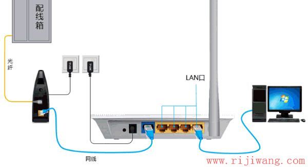 TP-Link路由器设置,falogincn设置密码,水星路由器设置,dlink设置,如何接网线,d link 路由器