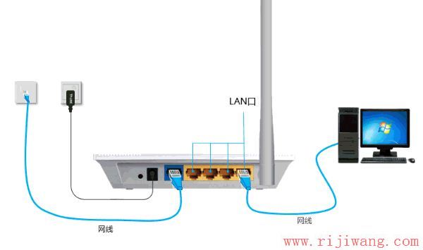 TP-Link路由器设置,falogincn设置密码,水星路由器设置,dlink设置,如何接网线,d link 路由器