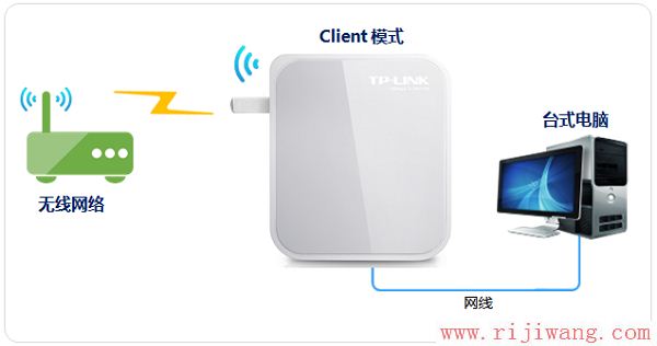 TP-Link路由器设置,http?192.168.0.1,路由器恢复出厂设置,http 192.168.1.1,无线路由怎么设置,ssid怎么设置