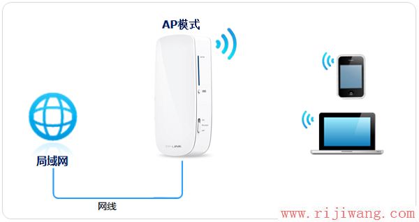 TP-Link路由器设置,fast无线路由器设置,磊科无线路由器设置,192.168.1.1进不去,路由器vpn,怎么进入路由器