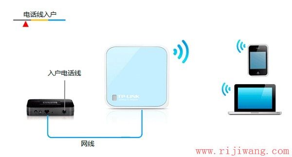 TP-Link路由器设置,192.168.1.1 路由器登陆,无线路由器有辐射吗,tp-link无线路由器设置与安装,tp link路由器升级,ssid怎么设置