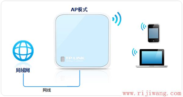 TP-Link路由器设置,192.168.1.1 路由器登陆,无线路由器有辐射吗,tp-link无线路由器设置与安装,tp link路由器升级,ssid怎么设置