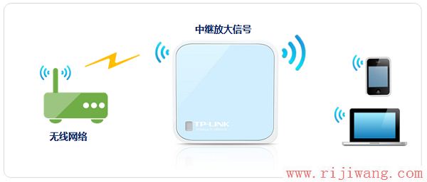 TP-Link路由器设置,192.168.1.1 路由器登陆,无线路由器有辐射吗,tp-link无线路由器设置与安装,tp link路由器升级,ssid怎么设置