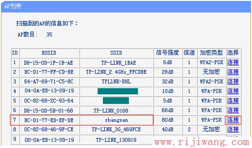 TP-Link路由器设置,192.168.1.1用户名,无线路由器怎么设置,老是弹出拨号连接,协同拨号器,两个无线路由器怎么桥接