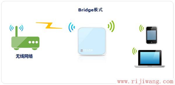 TP-Link路由器设置,192.168.1.1 路由器登陆,无线路由器有辐射吗,tp-link无线路由器设置与安装,tp link路由器升级,ssid怎么设置