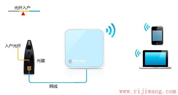 TP-Link路由器设置,192.168.1.1密码,tp-link无线路由器,怎么设置路由器密码,为什么老掉线,mac地址查询