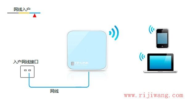 TP-Link路由器设置,192.168.1.1密码,tp-link无线路由器,怎么设置路由器密码,为什么老掉线,mac地址查询