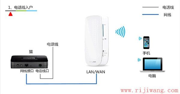 TP-Link路由器设置,falogin.cn官网,tp-link 设置,ip在线代理,路由器如何设置,tp link路由器升级