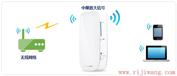 TP-Link路由器设置,falogin.cn官网,tp-link 设置,ip在线代理,路由器如何设置,tp link路由器升级