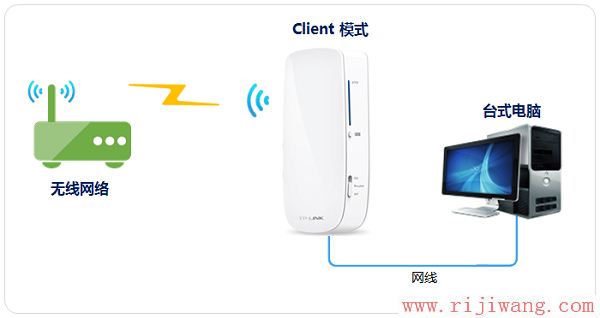 TP-Link路由器设置,falogin.cn官网,tp-link 设置,ip在线代理,路由器如何设置,tp link路由器升级