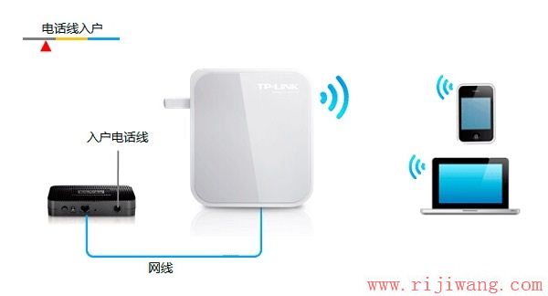 TP-Link路由器设置,192.168.1.1 路由器设置,tp-link tl-r402m,联通网速测试,无线路由器设置教程,无线路由器怎么安装图解