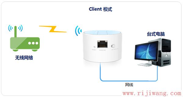 TP-Link路由器设置,falogin.cn,源磊科技,ssid广播是什么,p2p软件下载,上行宽带