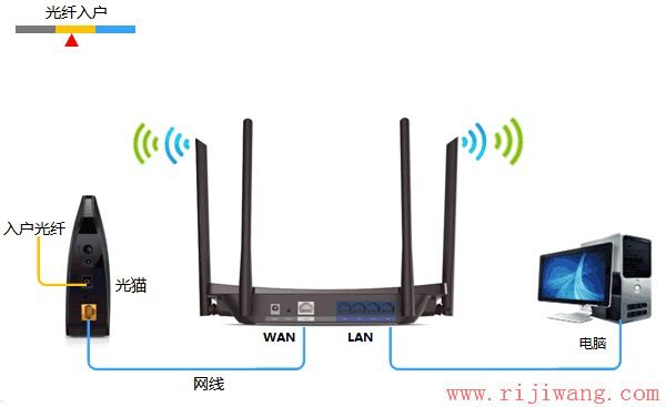 TP-Link路由器设置,192.168.1.1 设置,路由器接路由器怎么设置,192.168.1.1 路由器,mac地址克隆,手机没法上网