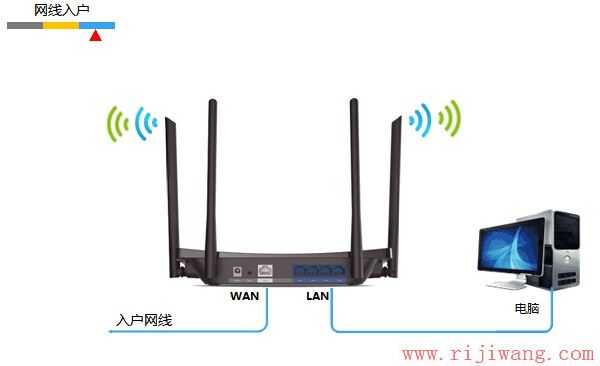 TP-Link路由器设置,192.168.1.1 设置,路由器接路由器怎么设置,192.168.1.1 路由器,mac地址克隆,手机没法上网