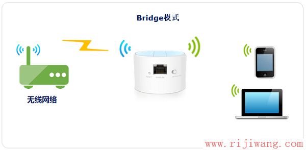 TP-Link路由器设置,falogin.cn修改密码,路由器是什么,wan口未连接是什么意思,路由器恢复出厂设置,tplink无线路由器设置密码