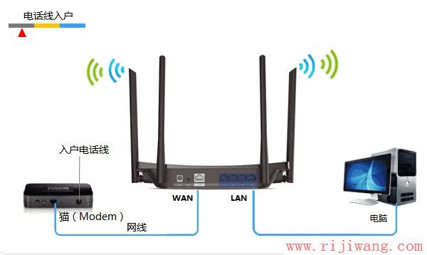 TP-Link路由器设置,迅捷falogincn登录,光猫怎么连接无线路由器,路由器说明书,台式机改笔记本,怎么修改ip地址