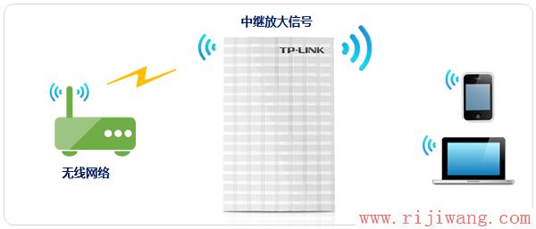 TP-Link路由器设置,falogin,电信光纤无线路由器设置,路由器账号,如何更改ip地址,dlink无线路由设置