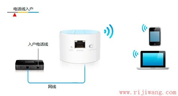 TP-Link路由器设置,melogin cn修改密码,路由器当交换机,宽带路由器是什么,路由设置,dlink618