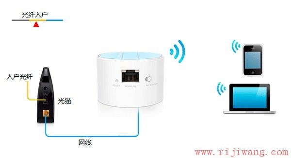 TP-Link路由器设置,melogin cn修改密码,路由器当交换机,宽带路由器是什么,路由设置,dlink618