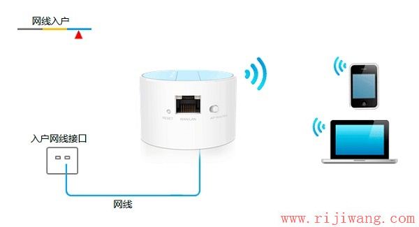 TP-Link路由器设置,melogin cn修改密码,路由器当交换机,宽带路由器是什么,路由设置,dlink618