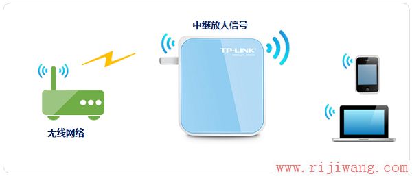 TP-Link路由器设置,melogin.cn设置密码,路由器品牌,猫接路由器,路由交换,路由器账号