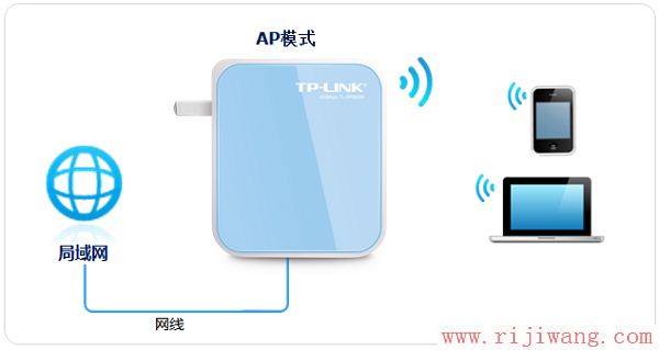 TP-Link路由器设置,192.168.1.1用户名,路由器设置进不去,路由器账号,路由器vpn,如何设置无线路由