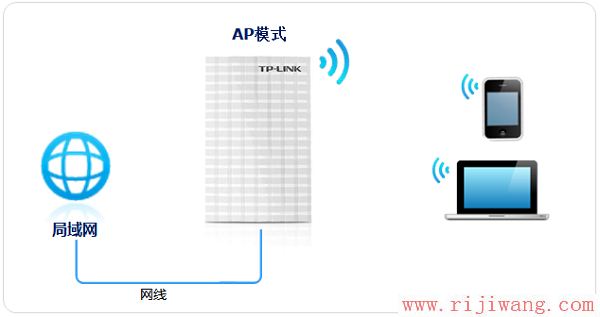 TP-Link路由器设置,http 192.168.1.1 登陆,无线路由器设置密码,无线路由器设置图解,更改无线路由器密码,无限路由器