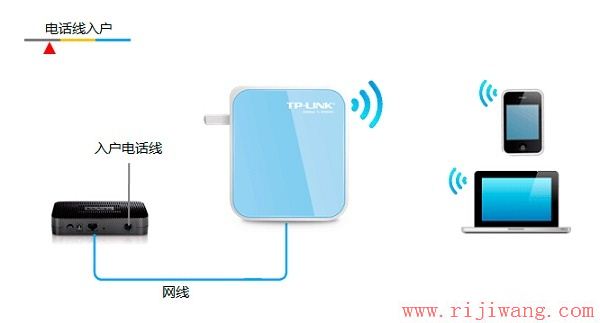 TP-Link路由器设置,192.168.1.1 设置,路由器与交换机的区别,192.168.1.1.,安装无线路由器,tl-wr841n