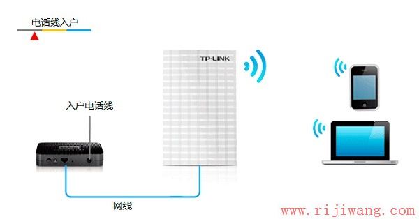 TP-Link路由器设置,192.168.1.253,wifi路由器,宽带路由器是什么,台式电脑怎么设置无线网络,tplink无线路由器怎么设置